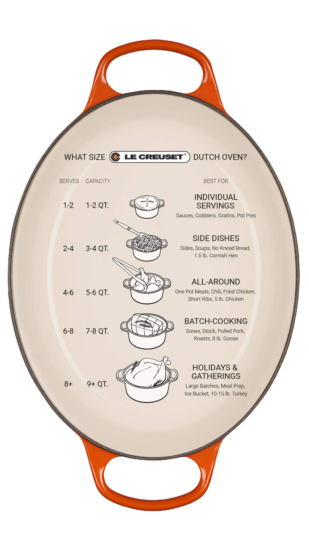 le-creuset-signature-gusseisen-br-ter-oval-29-cm-4-7-l-ofenrot image 7