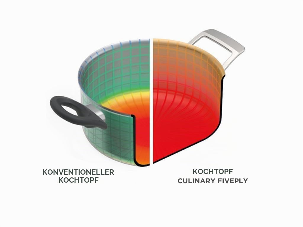 kuhn-rikon-culinary-fiveply-topfset-3-teilig-edelstahl-induktion image 6