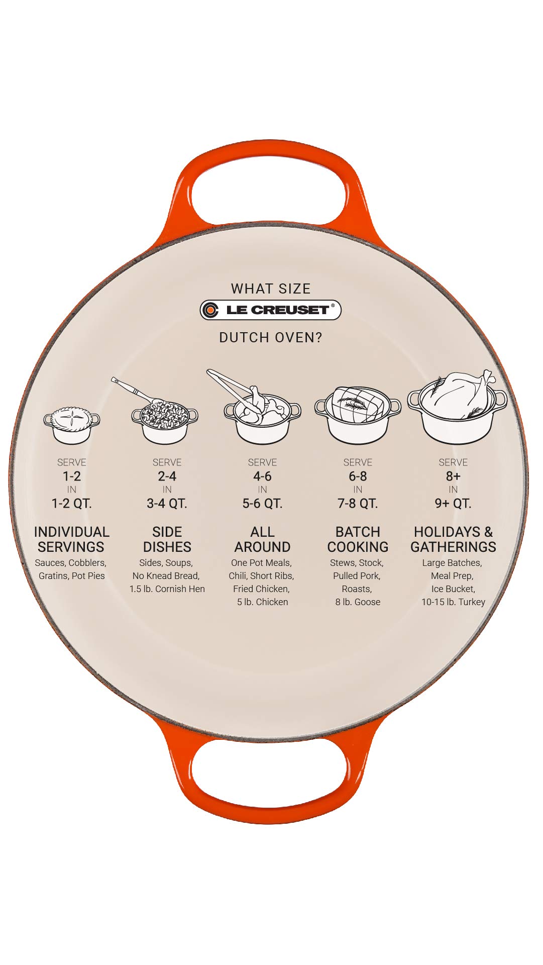 le-creuset-signature-gusseisen-br-ter-rund-28-cm-6-7-l-karibik image 8